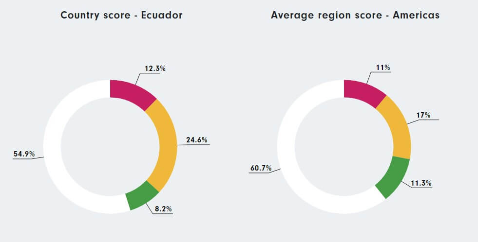 ecuador marriage statistics