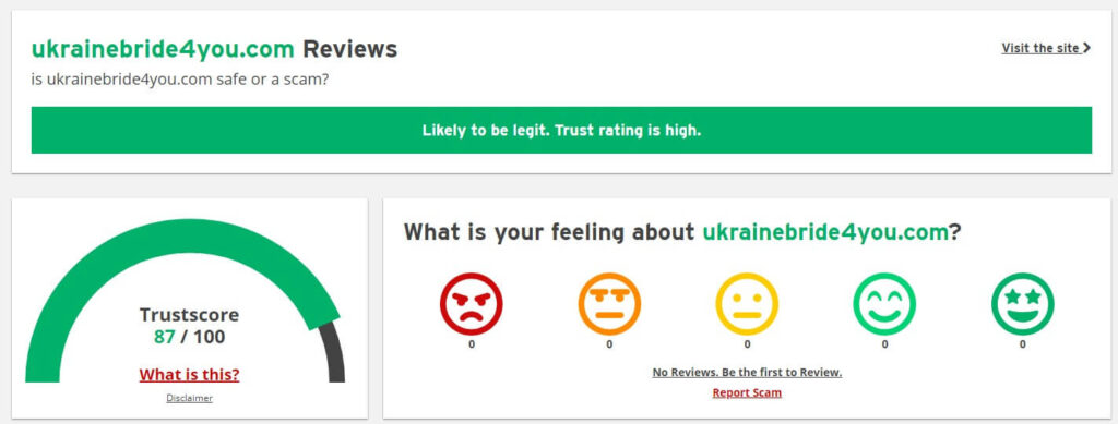 ukrainebride4you website secure