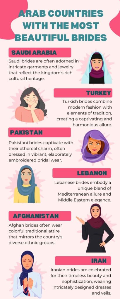 arab countries with the most beautiful brides