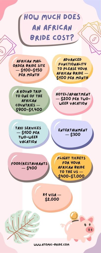 how much does an African bride cost
