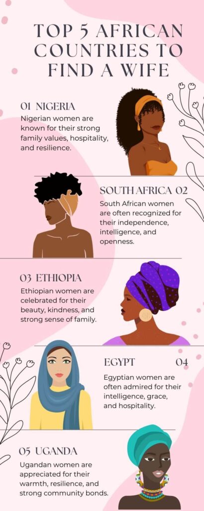 top 5 African countries to find a wife
