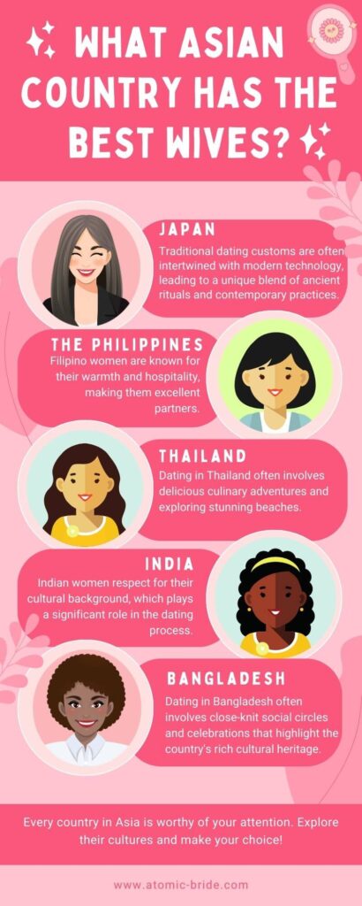 what Asian country has the best wives
