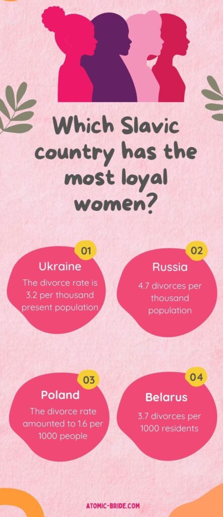 which Slavic country has the most loyal women